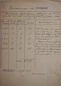 1926-08-01 statistica alunni nati 1915-1919 obbligati alla scuola